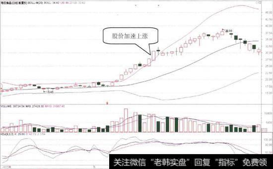 海欣食品(002702)的日K线图