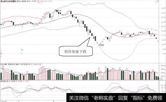 博云新材(002297)的日K线图