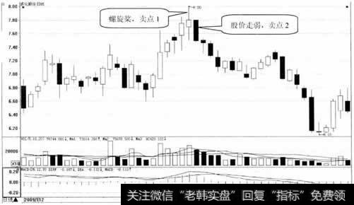 多伦股份日K线