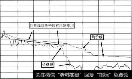 均价线压制有效