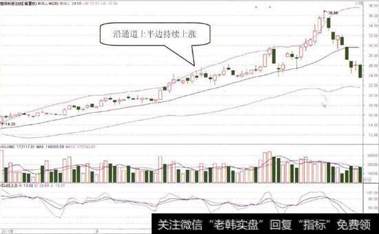 慧球科技(600556)的日K线图