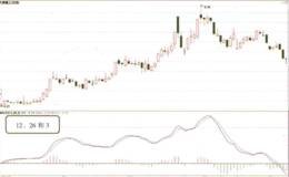 MACD指标DEA线参数修改