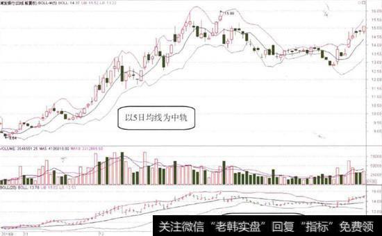 以5日均线为中轨的BOLL指标