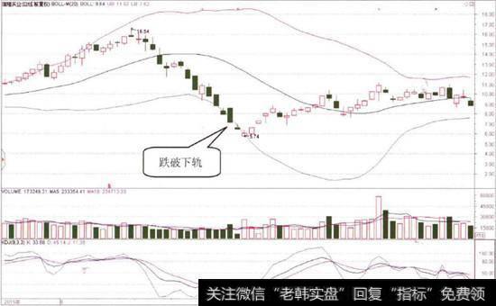 信隆实业(002105)的日K线图