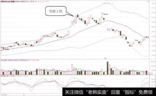 顺网科技(300113)的日K线图