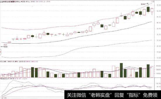 正业科技(300410)的日K线图