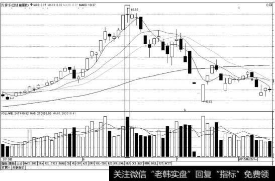 高位放量十字星