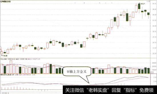 亿纬锉能日K线