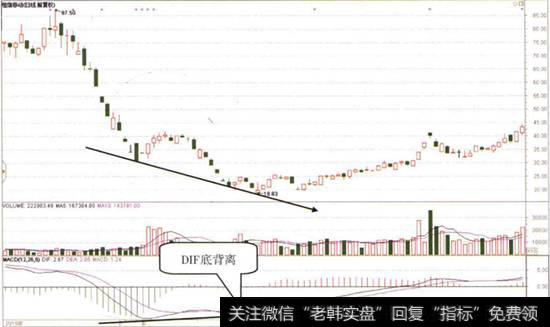 恒信移动日K线