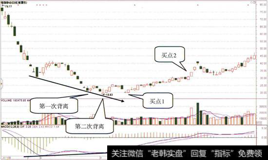 恒信移动日K线