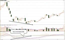 MACD指标柱线背离的基本形态