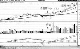 春潮暗涌买入法案例分析:友利控股