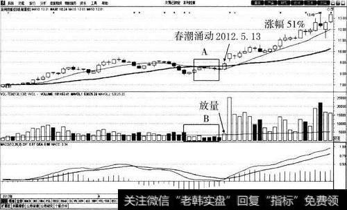 友利控股（000584）30<a href='/cgjq/288763.html'>日均线</a>