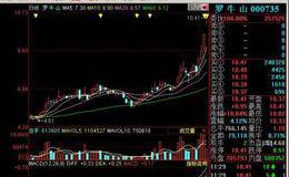 起涨点买入八法精讲:一箭穿心