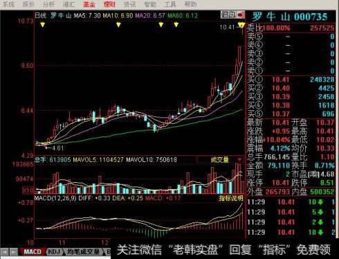 放量上涨脱离30日均线