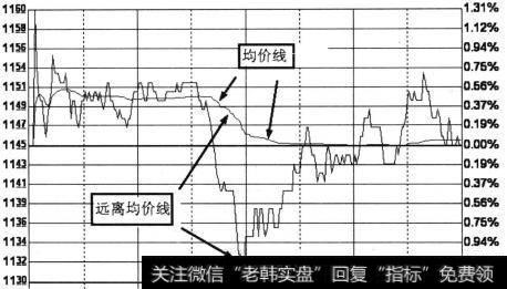 短线超跌抢反弹的买入点