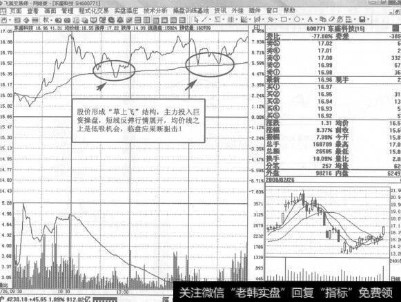 图279行情将面临调整