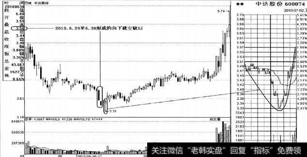 图1-3高开下影阴线出现在上升<a href='/zuoyugen/290230.html'>趋势</a>的中末期