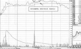 高位破位阴线形态特征