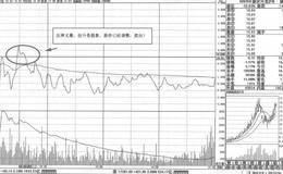 同位滞涨双阳形态特征