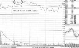 新高放量双阳形态特征