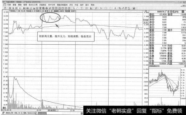 图287天股价开盘后便出现快速拉高的走势