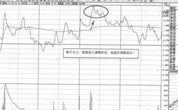 新高放量双阳操盘要略