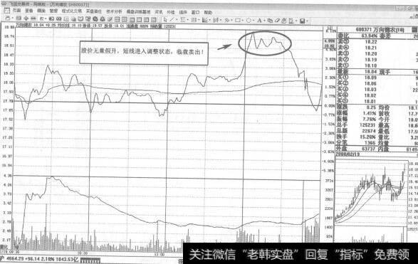 图289上档抛压盘不断涌出