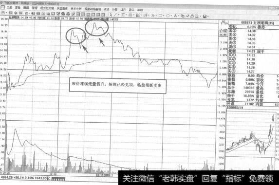 表示股价在上涨的过程中受到了阻力