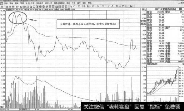 图291高位跳空双阴的现象