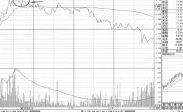 震荡破位阴线形态特征