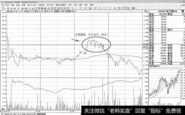 图297股价就会呈现出大幅度上下波动的走势