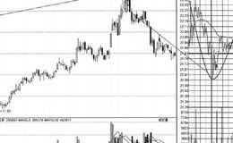 高位双星K线经典案例