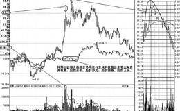 高位阴阳震荡经典案例