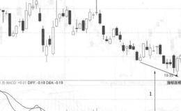 高位阴阳震荡操盘要略