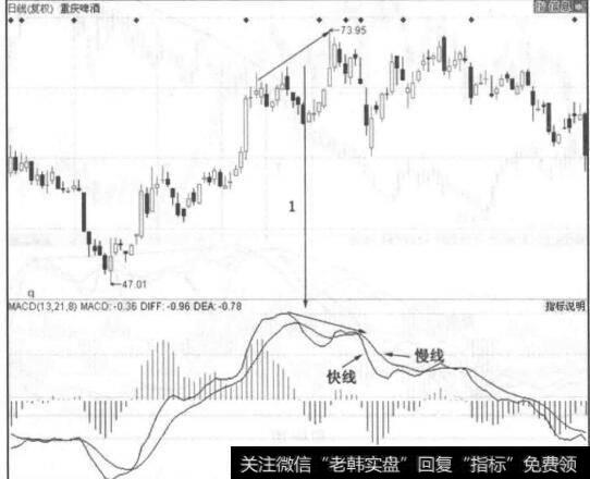 图6-17高位减速阳线的实质是空头力量开始逐渐变得强大