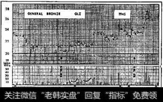 什么是圆顶与圆底2