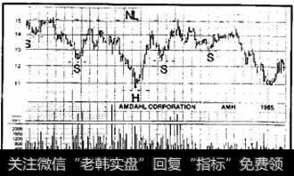 什么是圆顶与圆底3