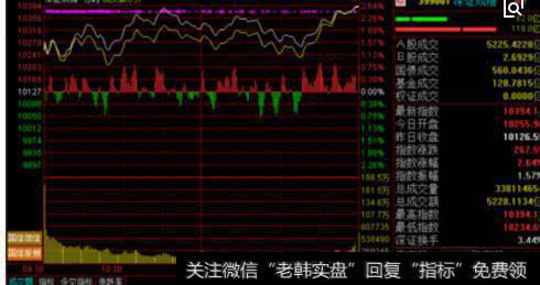 横盘整理走势图