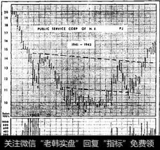 什么是圆顶与圆底4