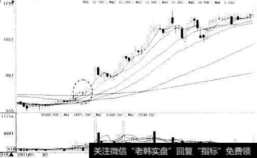 ST方源大力度上涨图