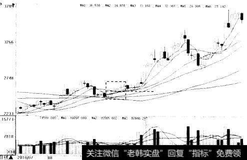 高风险超跌股图