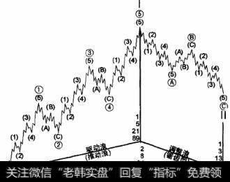 完整的斐波纳奇序列数字