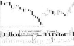 DIFF线与DEA线的计算过程