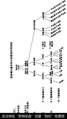 联合形态复杂结构的发展树