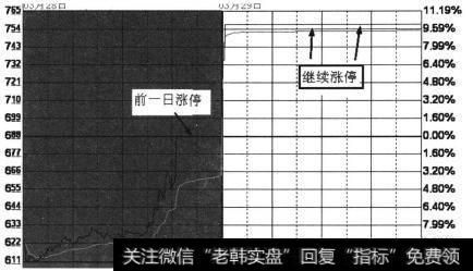 早盘延续涨势