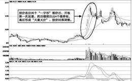 单波连续涨停式主升浪的基本波形：“一字形+涨停板”式 