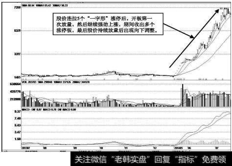 成飞集成（002190）k线走势图