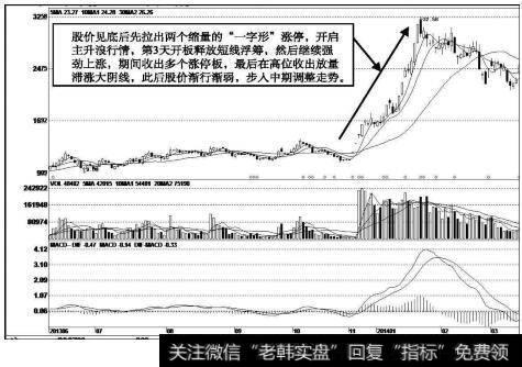 雷柏科技（002577）k线走势图