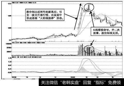 南通锻压（300280）<a href='/kxianrumen/289578.html'>k线</a>走势图